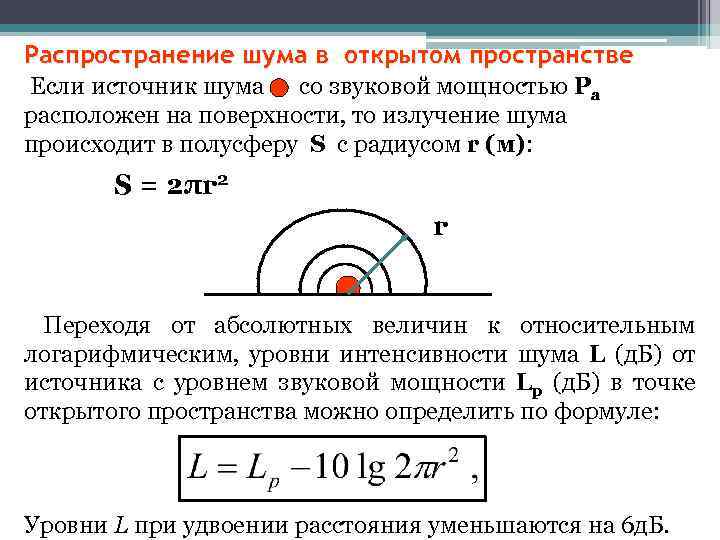 Распространение шума в открытом пространстве Если источник шума со звуковой мощностью Ра расположен на