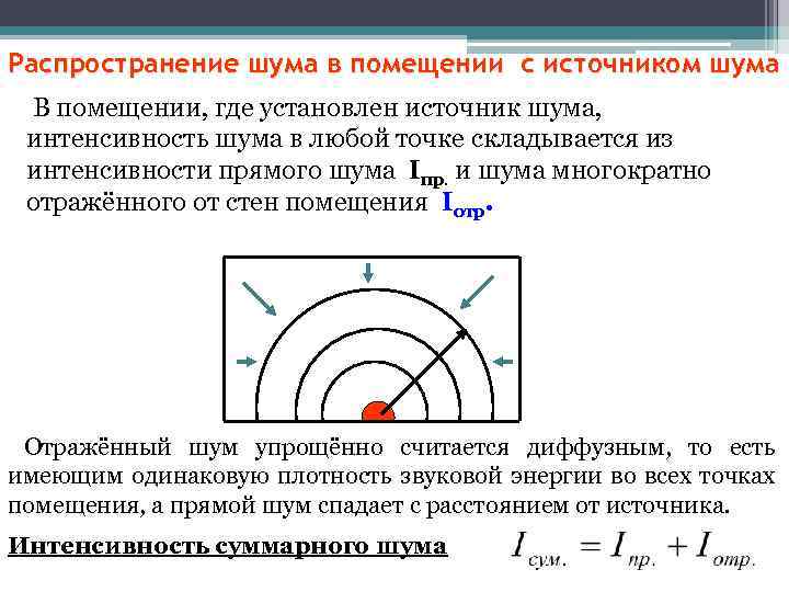 Распространение шума в помещении с источником шума В помещении, где установлен источник шума, интенсивность