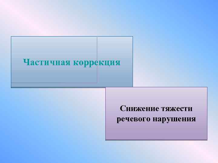 Частичная коррекция Снижение тяжести речевого нарушения 