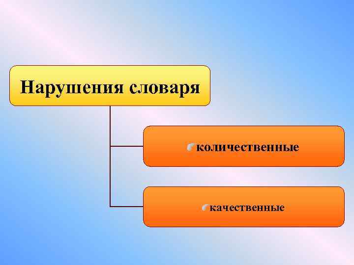 Нарушения словаря количественные качественные 