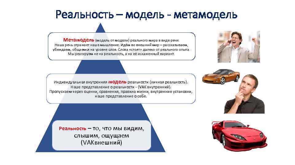 Реальность – модель - метамодель Метамодель (модель от модели) реального мира в виде речи.