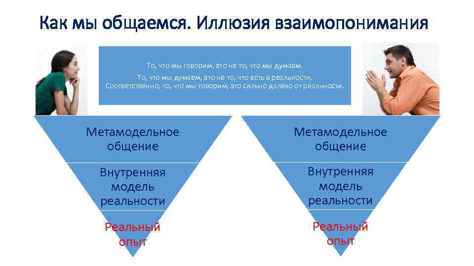 Как мы общаемся. Иллюзия взаимопонимания То, что мы говорим, это не то, что мы