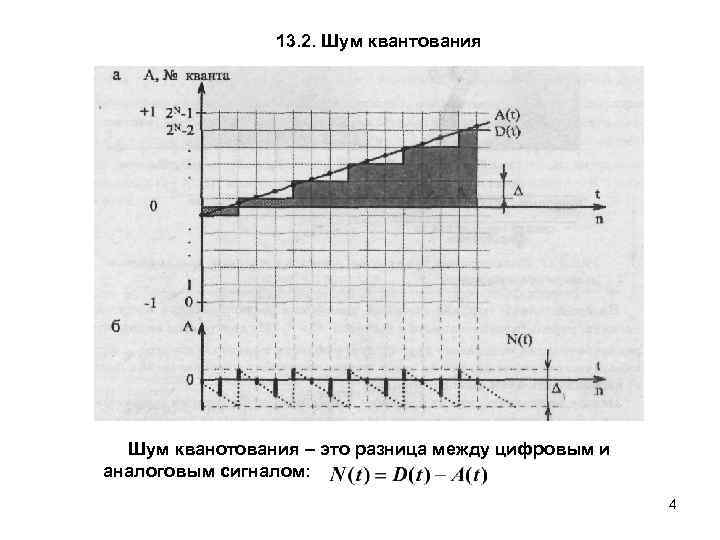 13. 2. Шум квантования Шум кванотования – это разница между цифровым и аналоговым сигналом: