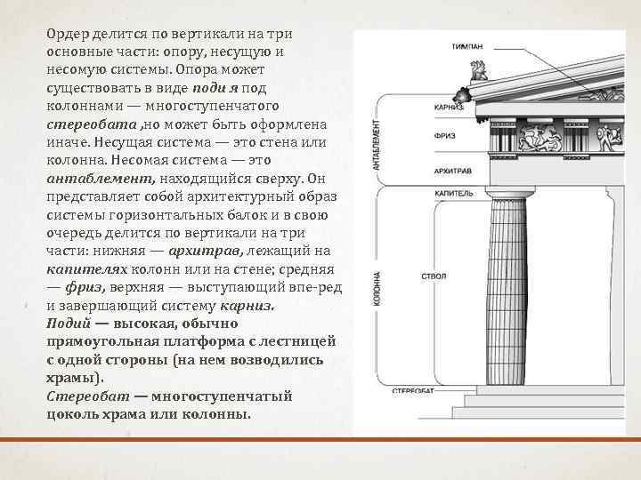 Ордер делится по вертикали на три основные части: опору, несущую и несомую системы. Опора