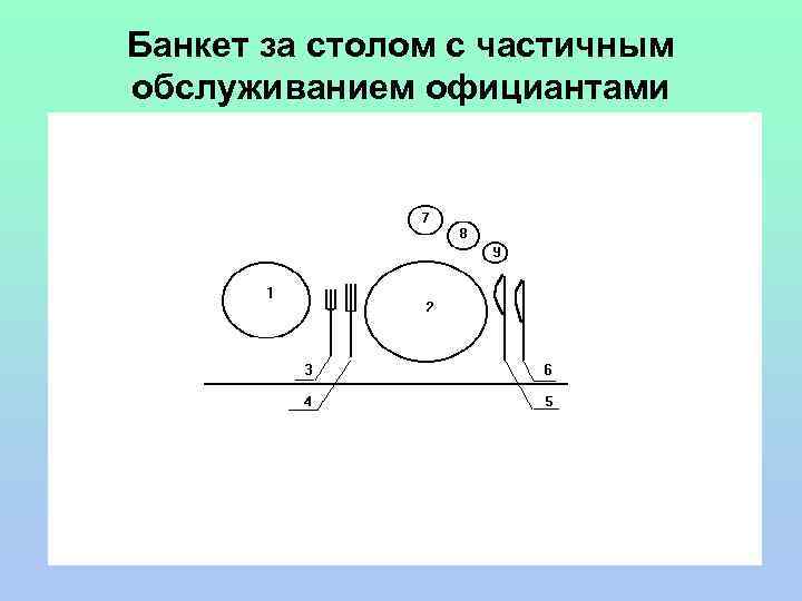 Банкет за столом с частичным обслуживанием официантами 