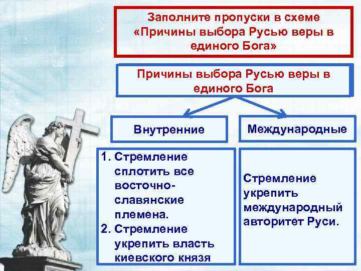 Заполните пропуски в схеме «Причины выбора Русью веры в единого Бога» Причины выбора Русью