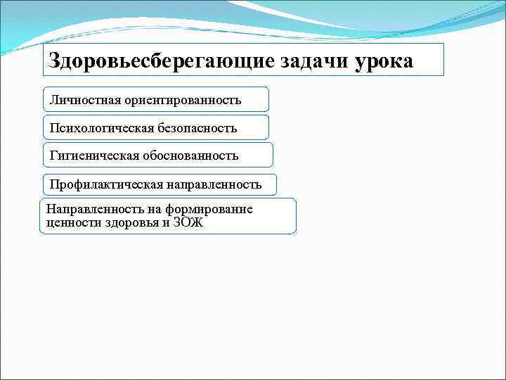 Здоровьесберегающие задачи урока Личностная ориентированность Психологическая безопасность Гигиеническая обоснованность Профилактическая направленность Направленность на формирование