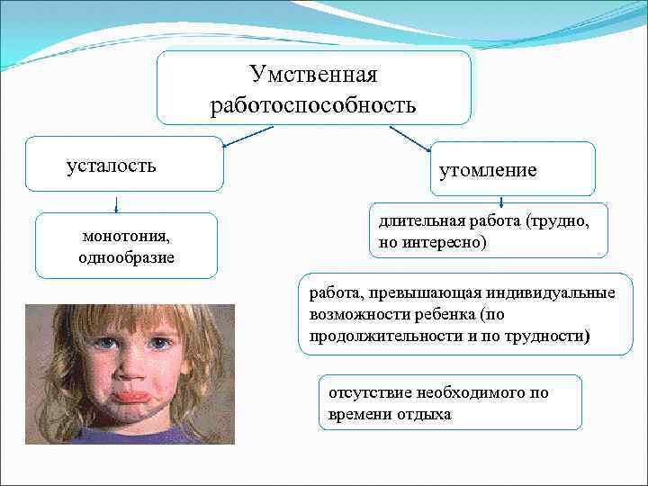 Умственная работоспособность усталость монотония, однообразие утомление длительная работа (трудно, но интересно) работа, превышающая индивидуальные