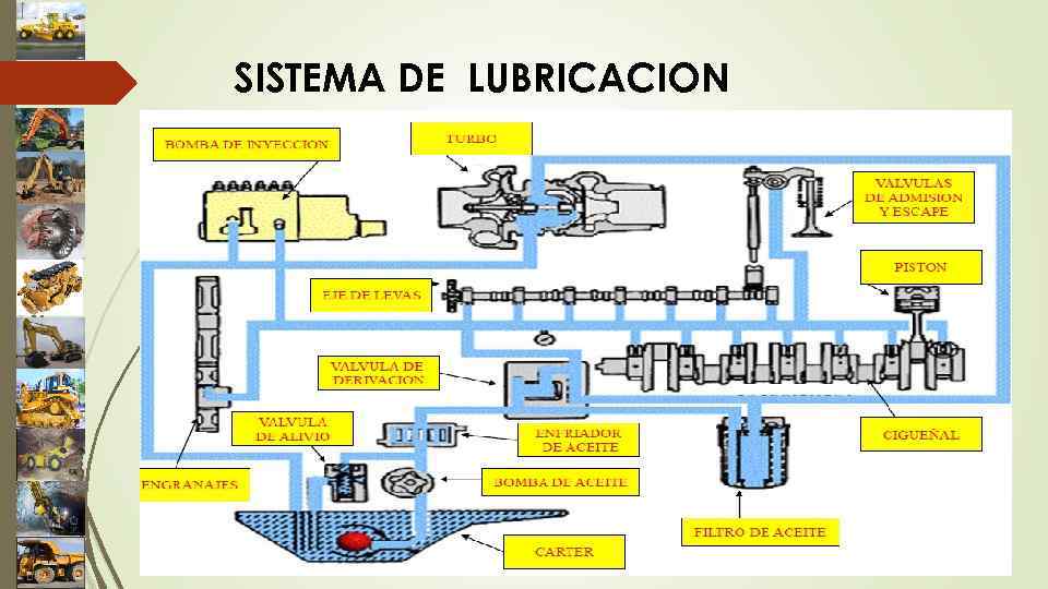 SISTEMA DE LUBRICACION 