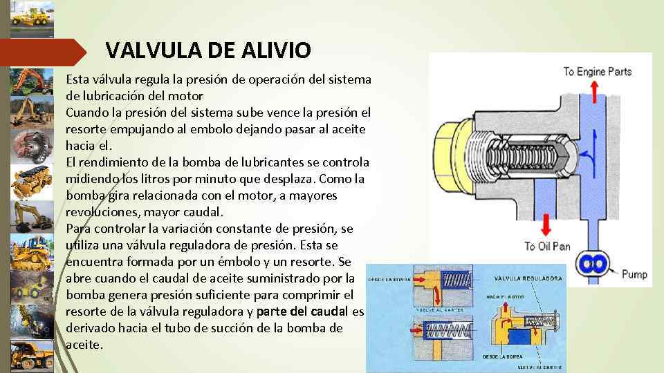 VALVULA DE ALIVIO Esta válvula regula la presión de operación del sistema de lubricación