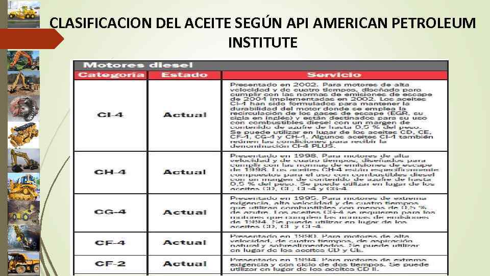 CLASIFICACION DEL ACEITE SEGÚN API AMERICAN PETROLEUM INSTITUTE 