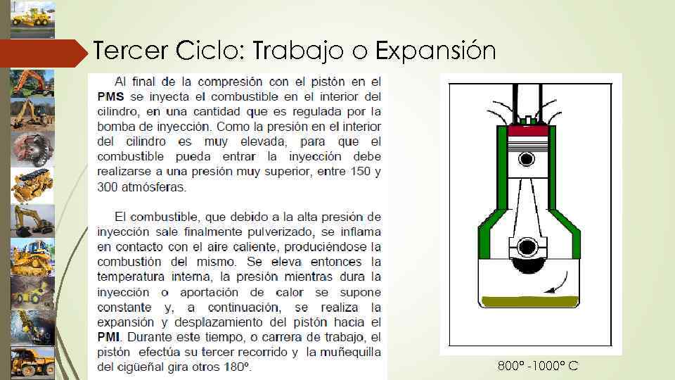 Tercer Ciclo: Trabajo o Expansión 800° -1000° C 