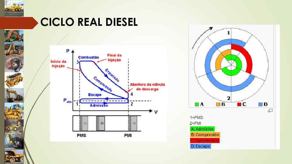 CICLO REAL DIESEL 