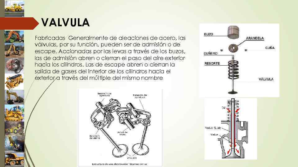 VALVULA Fabricadas Generalmente de aleaciones de acero, las válvulas, por su función, pueden ser