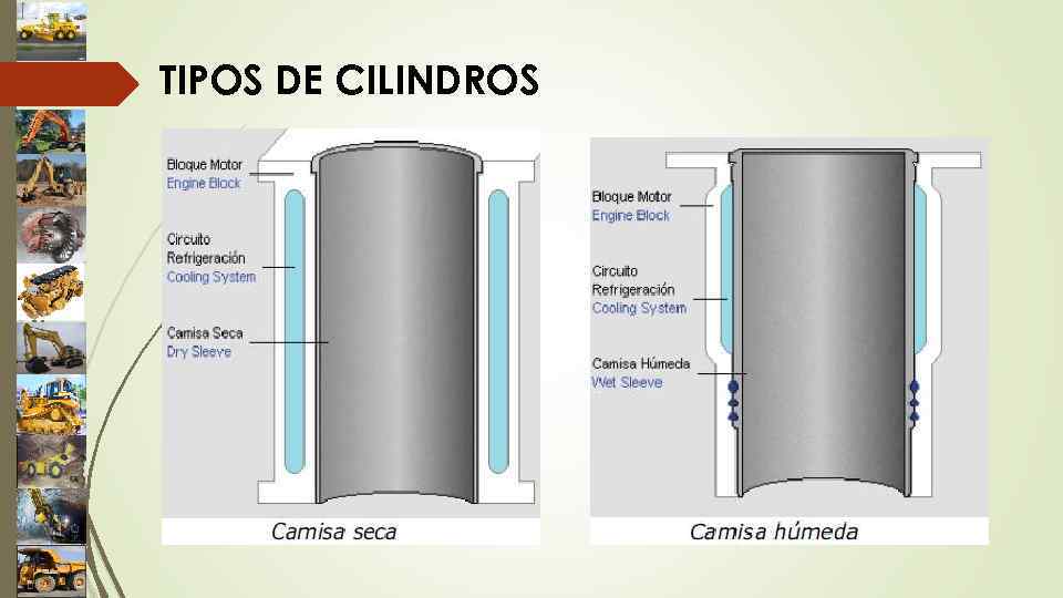 TIPOS DE CILINDROS 