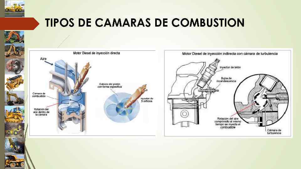 TIPOS DE CAMARAS DE COMBUSTION 