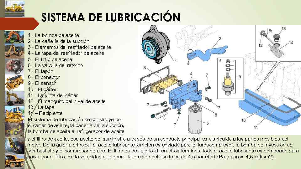 SISTEMA DE LUBRICACIÓN 1 - La bomba de aceite 2 - La cañería de