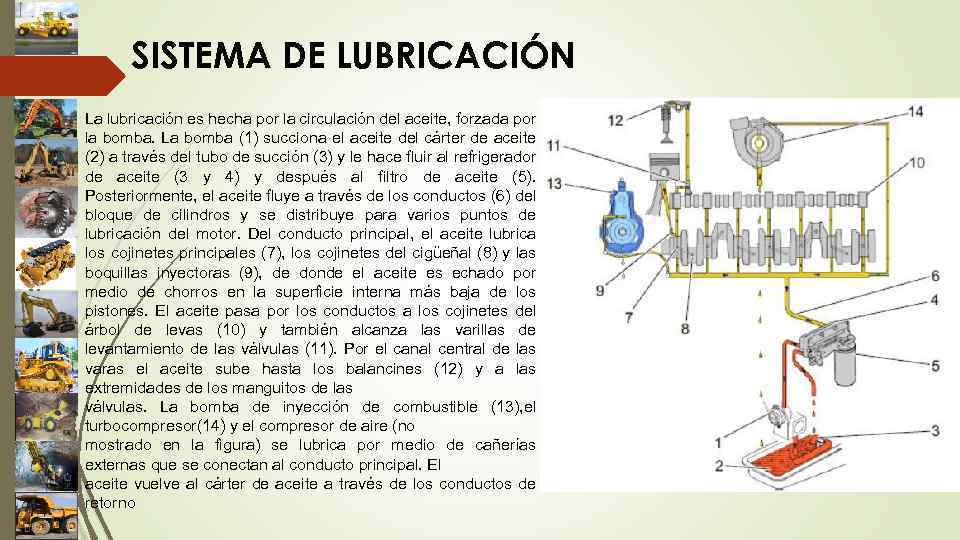 SISTEMA DE LUBRICACIÓN La lubricación es hecha por la circulación del aceite, forzada por