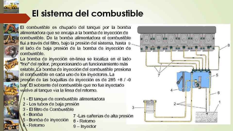 El sistema del combustible El combustible es chupado del tanque por la bomba alimentadora