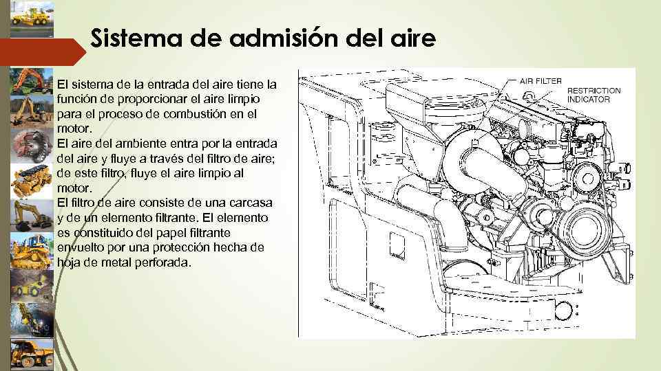 Sistema de admisión del aire El sistema de la entrada del aire tiene la