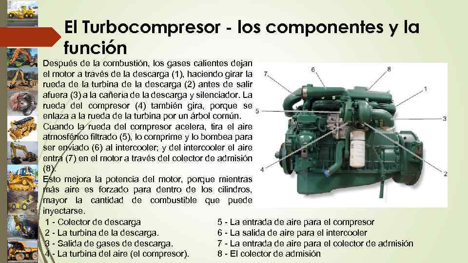 El Turbocompresor - los componentes y la función Después de la combustión, los gases