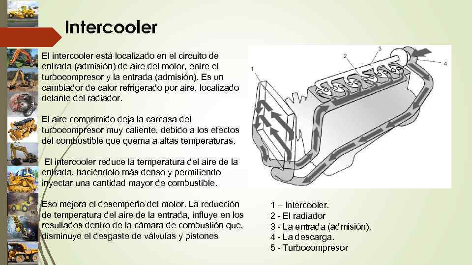 Intercooler El intercooler está localizado en el circuito de entrada (admisión) de aire del