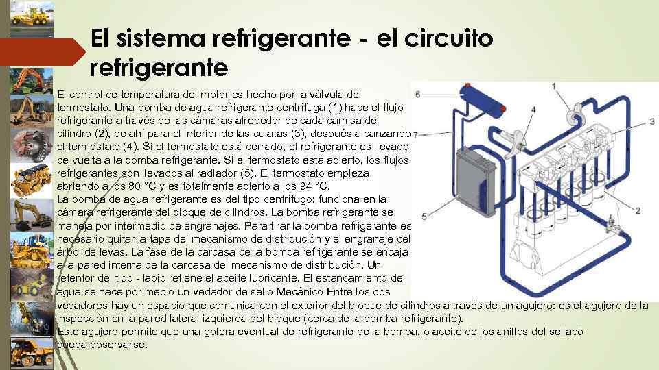 El sistema refrigerante - el circuito refrigerante El control de temperatura del motor es