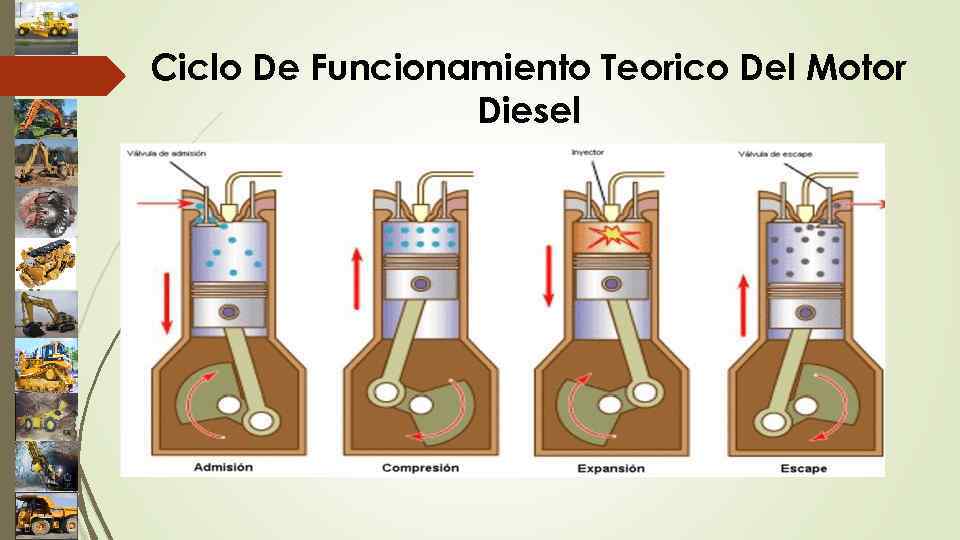 Ciclo De Un Motor Diesel 3732