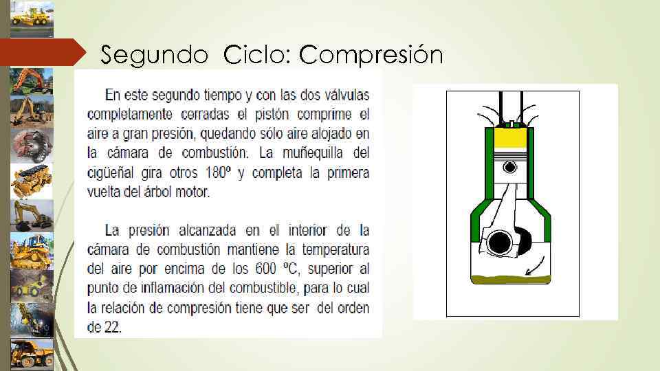 Segundo Ciclo: Compresión 