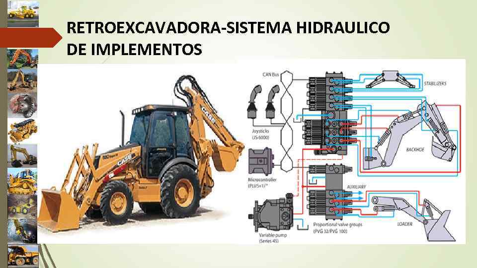 RETROEXCAVADORA-SISTEMA HIDRAULICO DE IMPLEMENTOS 