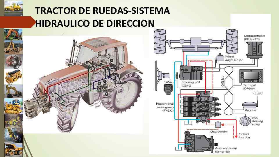 TRACTOR DE RUEDAS-SISTEMA HIDRAULICO DE DIRECCION 