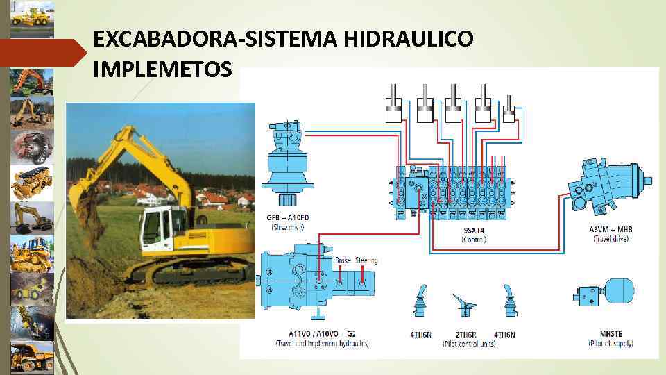 SISTEMA HIDRAULICOS EN EQUIPOS PESADOS Rolando Vives Carreño