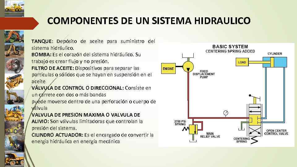 COMPONENTES DE UN SISTEMA HIDRAULICO TANQUE: Depósito de aceite para suministro del sistema hidráulico.