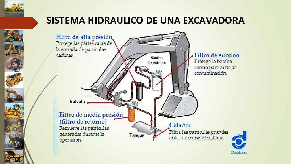 SISTEMA HIDRAULICO DE UNA EXCAVADORA 