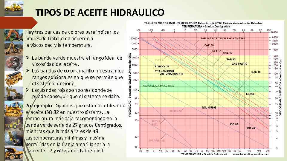 TIPOS DE ACEITE HIDRAULICO Hay tres bandas de colores para indicar los límites de