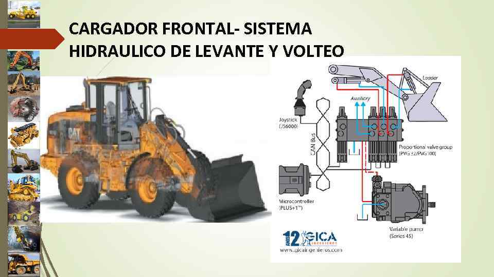 CARGADOR FRONTAL- SISTEMA HIDRAULICO DE LEVANTE Y VOLTEO 