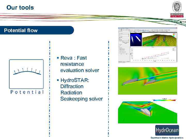 Our tools Potential flow § Reva : Fast resistance evaluation solver § Hydro. STAR: