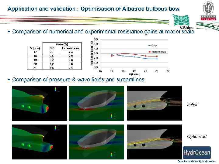 Application and validation : Optimisation of Albatros bulbous bow § Comparison of numerical and