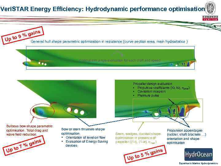 Veri. STAR Energy Efficiency: Hydrodynamic performance optimisation ins Up ga o 9% t General