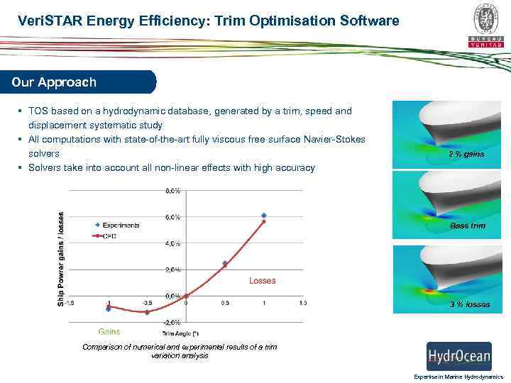 Veri. STAR Energy Efficiency: Trim Optimisation Software Our Approach § TOS based on a