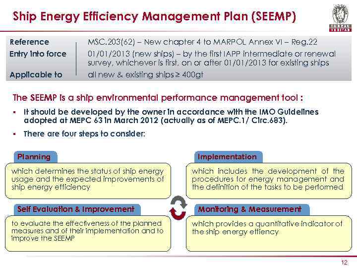 Ship Energy Efficiency Management Plan (SEEMP) Reference MSC. 203(62) – New chapter 4 to
