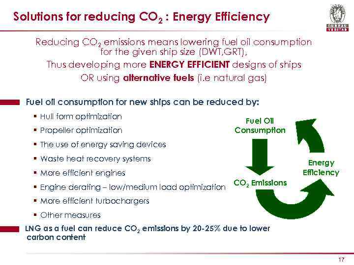 Solutions for reducing CO 2 : Energy Efficiency Reducing CO 2 emissions means lowering