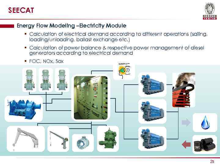 SEECAT Energy Flow Modeling –Electricity Module § Calculation of electrical demand according to different
