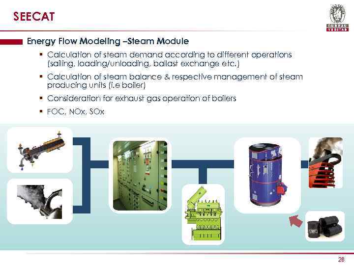 SEECAT Energy Flow Modeling –Steam Module § Calculation of steam demand according to different