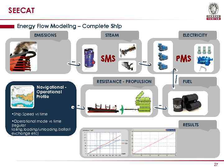 SEECAT Energy Flow Modeling – Complete Ship EMISSIONS STEAM ELECTRICITY RESISTANCE - PROPULSION FUEL