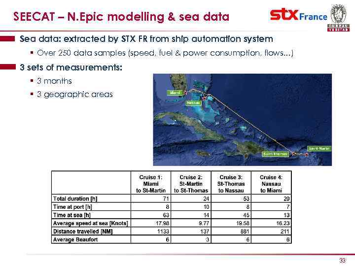 SEECAT – N. Epic modelling & sea data Sea data: extracted by STX FR