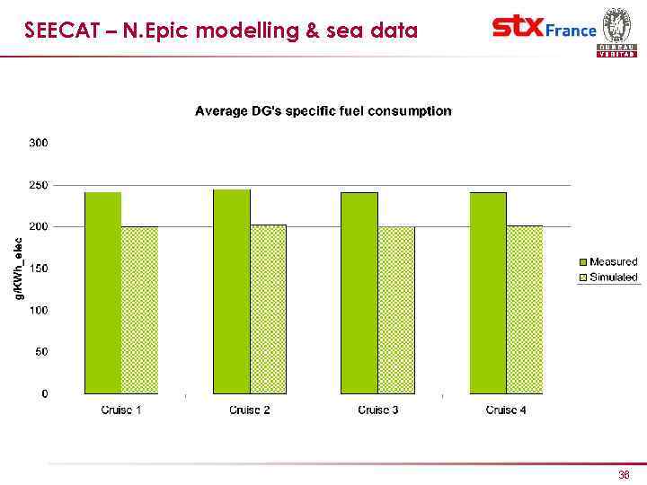 SEECAT – N. Epic modelling & sea data 36 