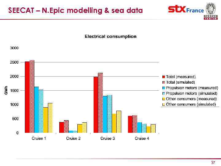 SEECAT – N. Epic modelling & sea data 37 