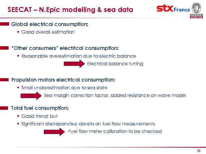 SEECAT – N. Epic modelling & sea data Global electrical consumption: § Good overall