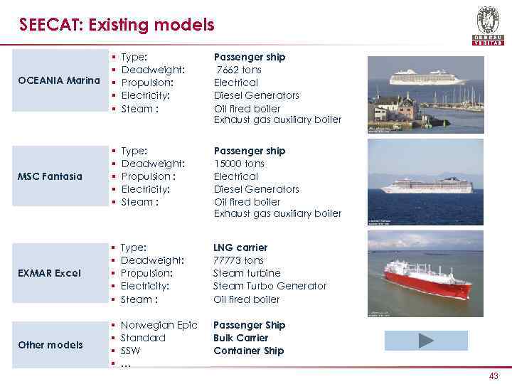 SEECAT: Existing models OCEANIA Marina § § § Type: Deadweight: Propulsion: Electricity: Steam :